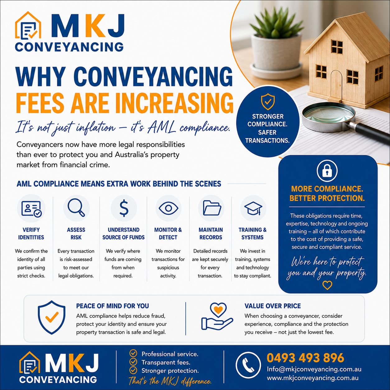 Why Conveyancing Fees Are Increasing: Understanding AML Compliance and What It Means for Property Buyers and Sellers